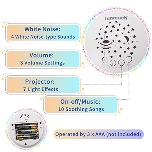 HDL21002 Growinlove Baby Sleep Soother Bunny Sleep Music Toy, White Noise Sound Machine Baby Nightlight Projector with 3 Volume Settings, Baby Sleep Aid Toy for Newborns Babies Boys Girls
